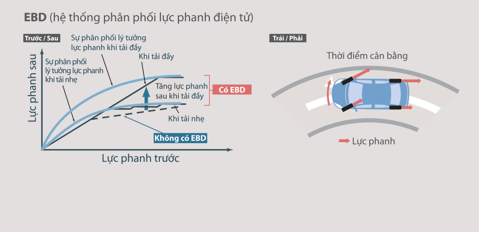Toyota Innova E 2 0mt He Thong Phan Phoi Luc Phanh Dien Tu Ebd